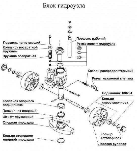 блок гидроузла