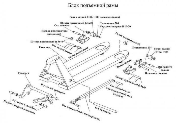 блок подъемной рамы