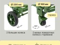 Складная тележка трансформер Стелла-техник fw 150tp