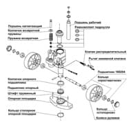 ремонт тележек